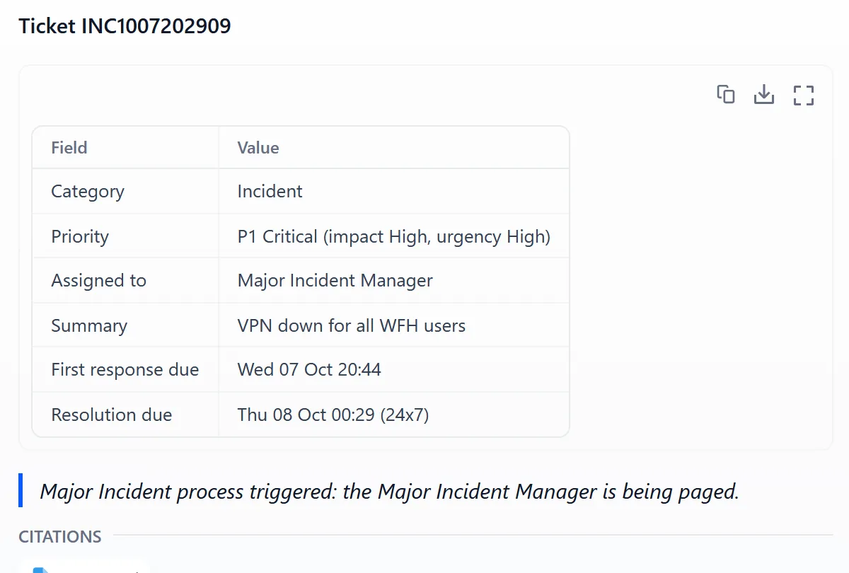 Ticket card with category Incident, priority P1 Critical, assigned to the Major Incident Manager, with first response and resolution due times on a 24x7 clock
